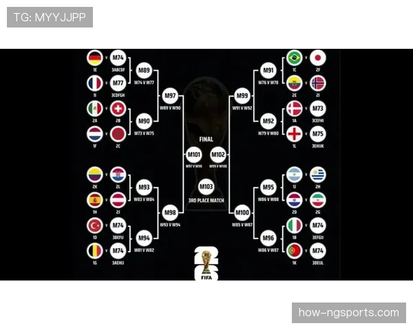 2026世界杯48队分12组规则是什么怎么出线