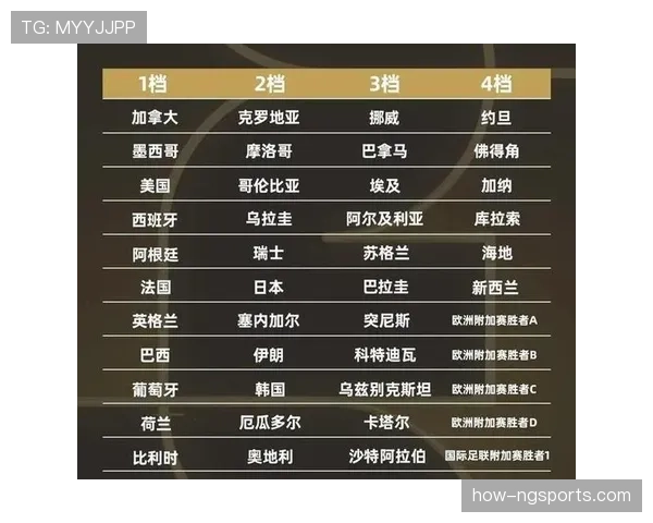 2026世界杯球队报名人数是否允许临时增加