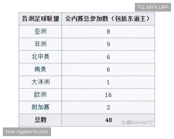 2026世界杯小组第二被第三名反超怎么办